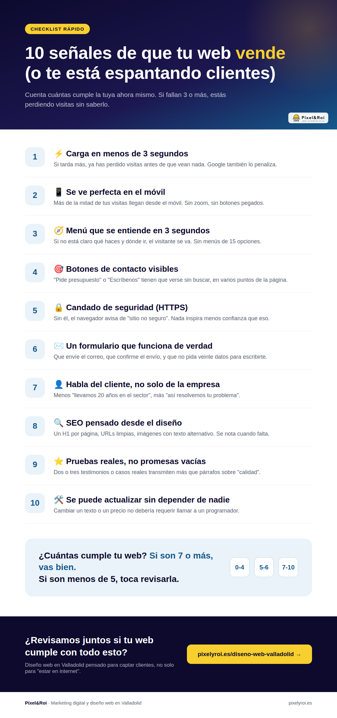10 elementos que debe tener toda página web profesional en 2026 (y cuáles fallan más) 3 Infografía: 10 señales de que tu web vende o te está espantando clientes - Píxel&Roi